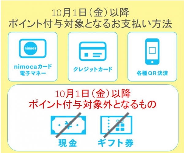 Solaria Plaza ソラリアプラザ お客さまへ大切なお知らせ 10月1日 金 よりnimoca ポイント付与の対象となるお支払い方法が変更となります