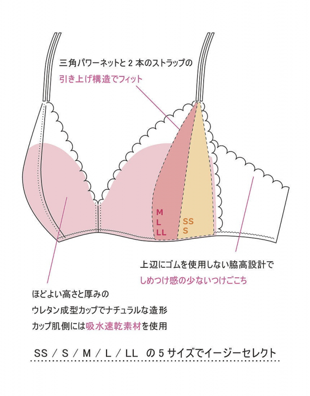 大人気ノンワイヤーブラに新色登場🎀。